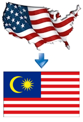 Malaysia Document Attestation Certification